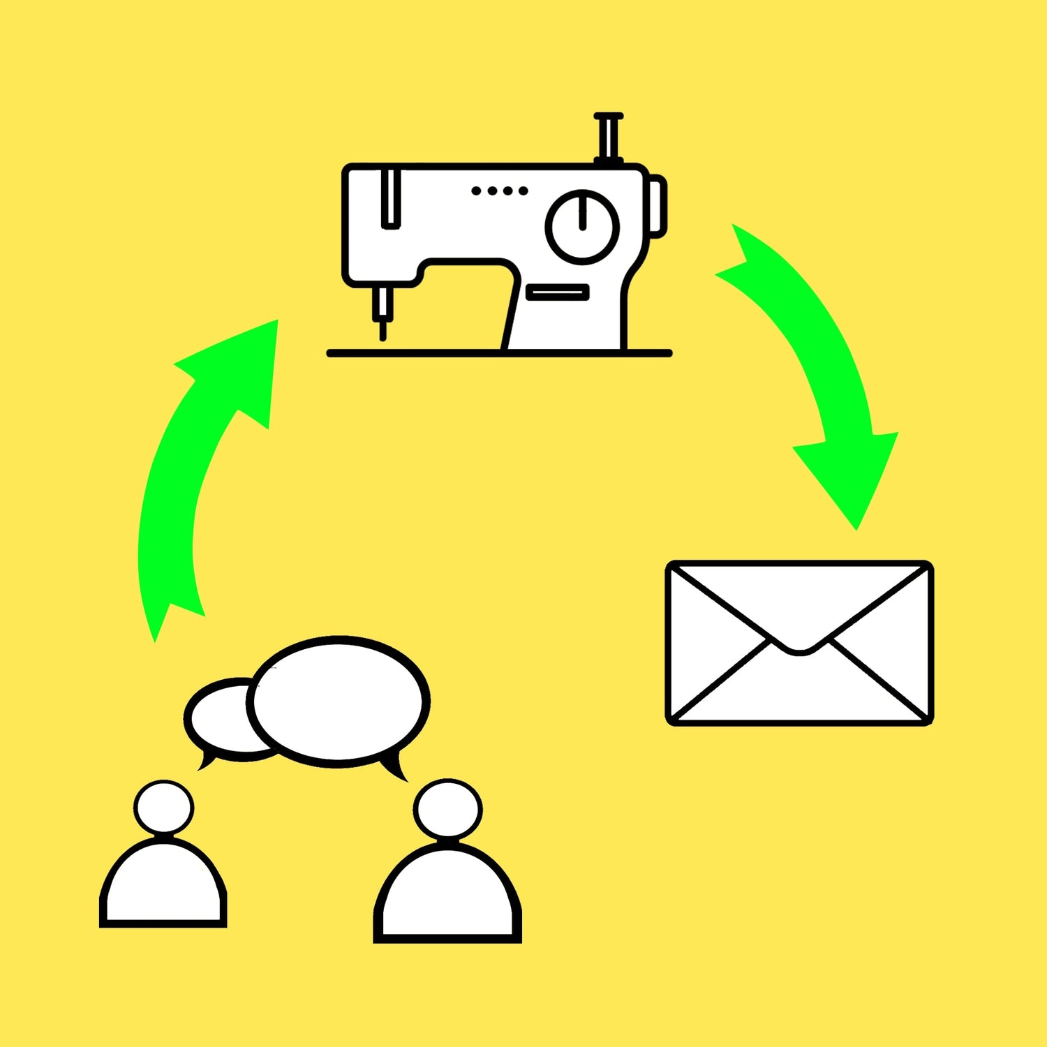 Collections Personnalisées